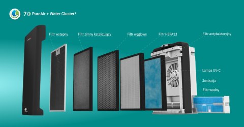 Oczyszczacz powietrza WEBBER AP9700 Wi-Fi black edition