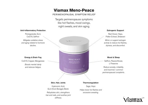 Meno-Peace - 60 Capsules