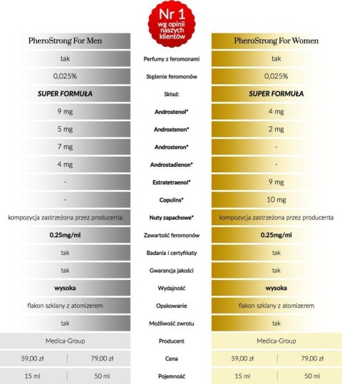 Feromony dla kobiet zwiększają atrakcyjność 50 ml   